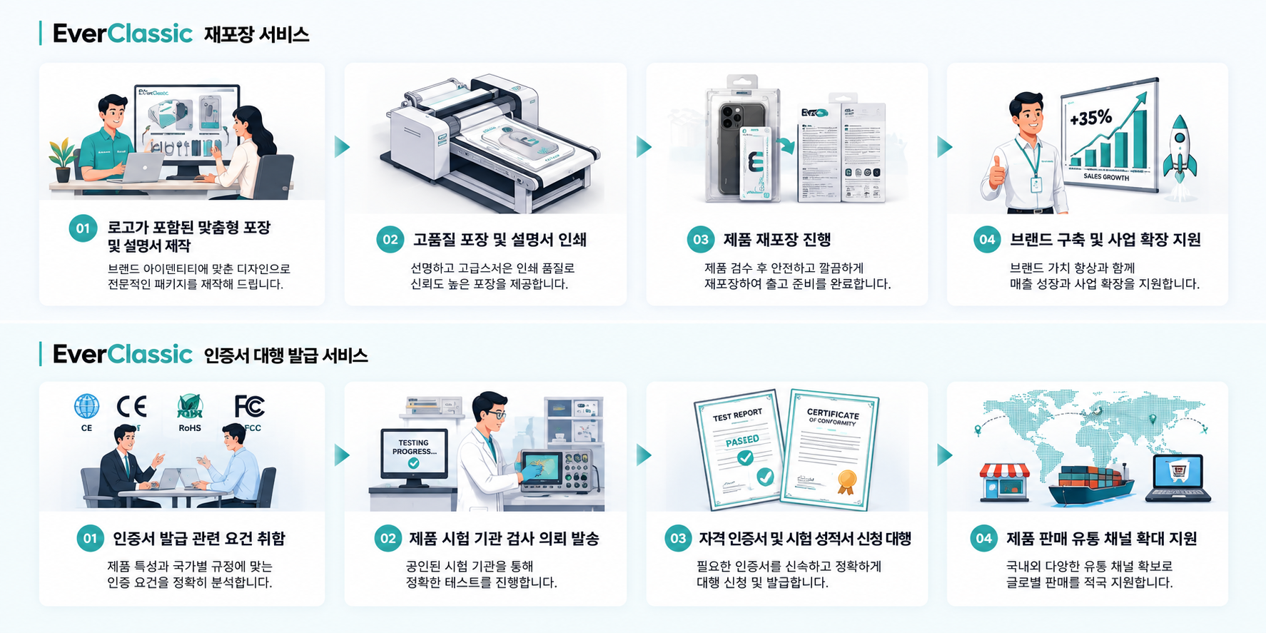 재포장 서비스 및 인증서 대행 발급 서비스